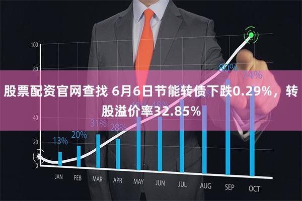 股票配资官网查找 6月6日节能转债下跌0.29%，转股溢价率32.85%